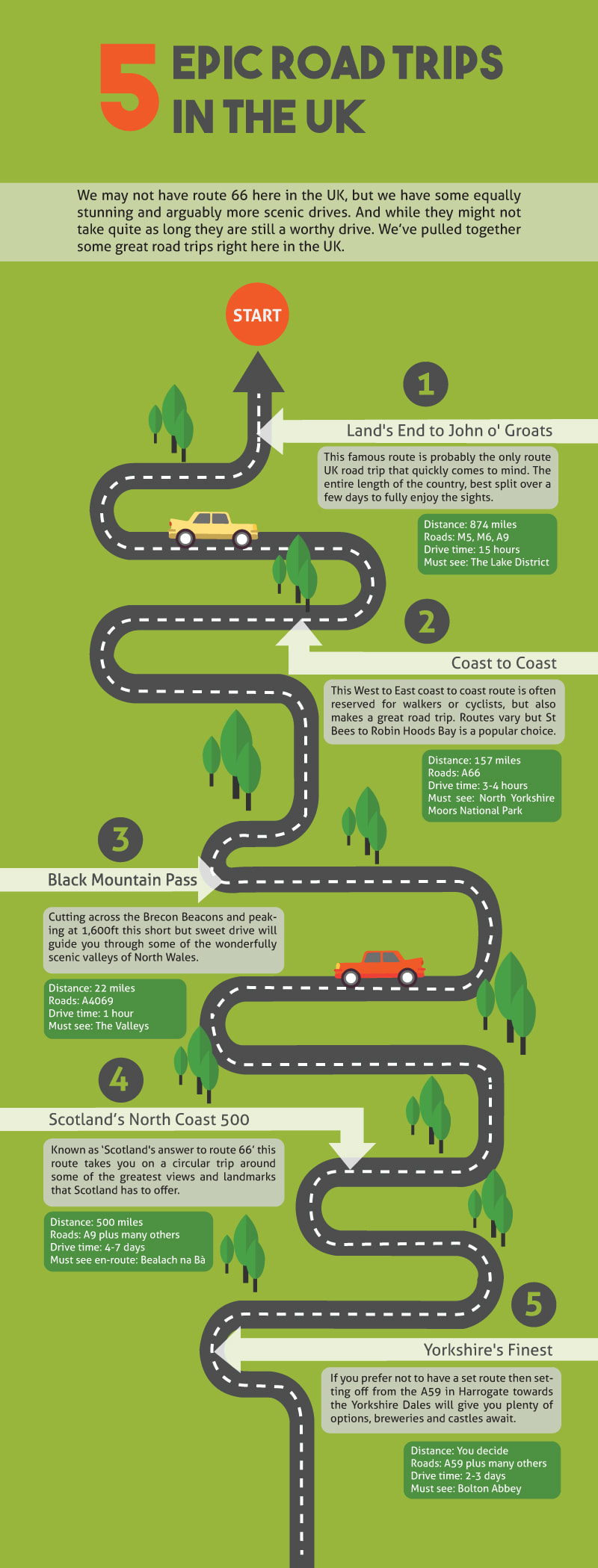 Picture of five epic road trips in the UK for bike travel including bicycle touring