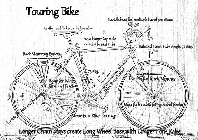 Touring Bike Size Chart